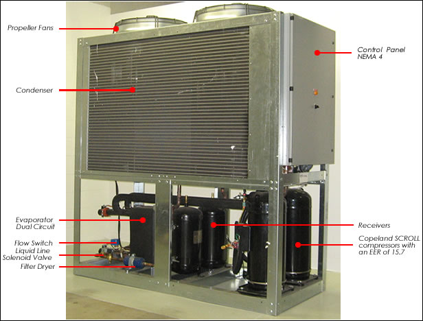 Air Cooled Chillers