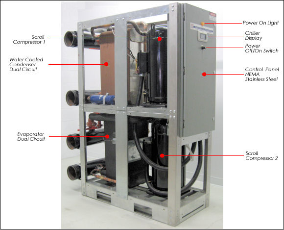 Water Cooled Chillers